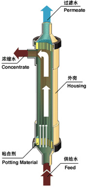 水处理膜